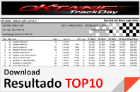 Resultado Bateria Top10 do Oktane Trackday 2014.2